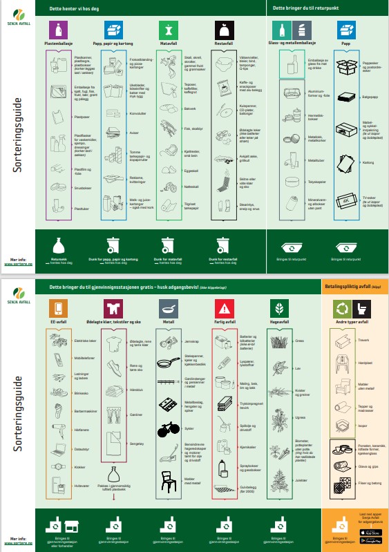 Sorteringsguide. Illustrasjon